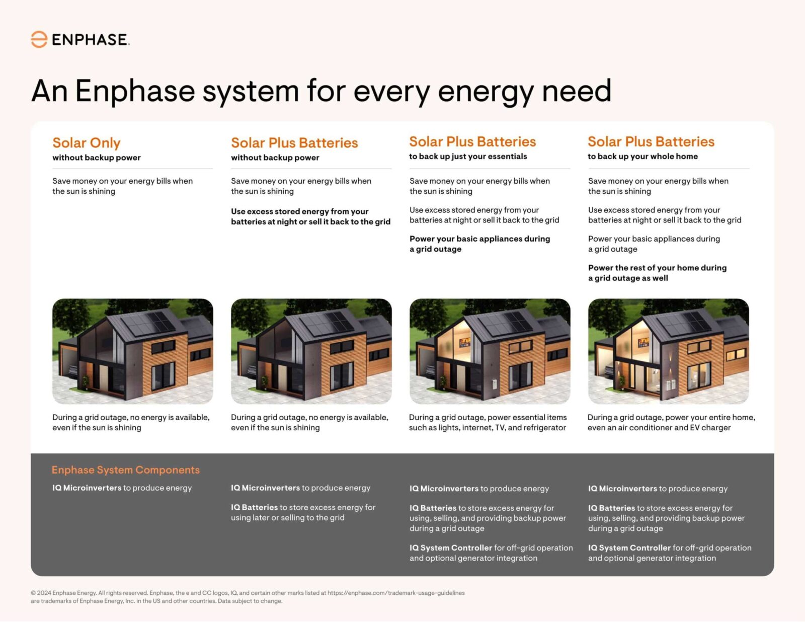 Energy-System-Overview info