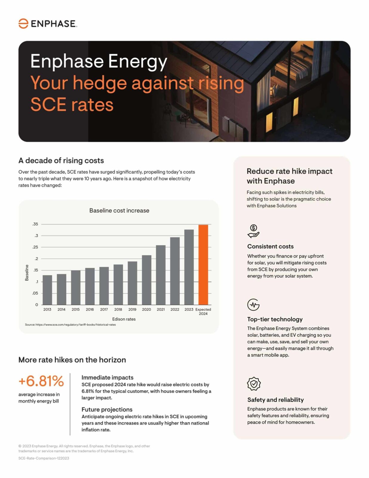 Enphase energy rate increase