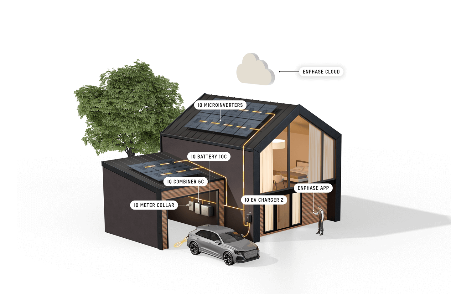 IQ-EV-Charger-2-expressive-renders house